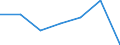 Unit of measure: Growth rate on previous period (t/t-1) / Maritime entity (reporting): Antwerp-Bruges