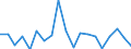 Unit of measure: Growth rate on previous period (t/t-1) / Maritime entity (reporting): Lübeck