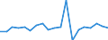 Unit of measure: Growth rate on previous period (t/t-1) / Maritime entity (reporting): Calais