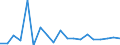 Unit of measure: Growth rate on previous period (t/t-1) / Maritime entity (reporting): Rotterdam