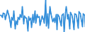 Unit of measure: Growth rate on previous period (t/t-1) / Maritime entity (reporting): Göteborg