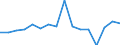 Unit of measure: Growth rate on the same quarter in previous year / Maritime entity (reporting): Calais