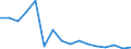 Unit of measure: Growth rate on the same quarter in previous year / Maritime entity (reporting): Rotterdam