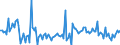 Unit of measure: Growth rate on the same quarter in previous year / Maritime entity (reporting): Olbia