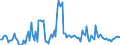 Unit of measure: Growth rate on the same quarter in previous year / Maritime entity (reporting): Rotterdam