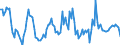 Unit of measure: Growth rate on the same quarter in previous year / Maritime entity (reporting): Göteborg