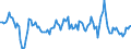 Unit of measure: Growth rate on the same quarter in previous year / Maritime entity (reporting): Trelleborg