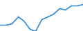 Unit of measure: Thousand twenty-foot equivalent unit (TEU) / Maritime entity (reporting): European Union - 15 countries (1995-2004) / Loading status: Empty