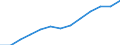 Unit of measure: Thousand twenty-foot equivalent unit (TEU) / Maritime entity (reporting): Turkey / Loading status: Total loaded and empty