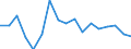 Unit of measure: Growth rate on previous period (t/t-1) / Maritime entity (reporting): European Union - 27 countries (from 2020) / Loading status: Empty