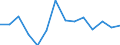 Unit of measure: Growth rate on previous period (t/t-1) / Maritime entity (reporting): European Union - 27 countries (2007-2013) / Loading status: Empty