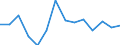 Unit of measure: Growth rate on previous period (t/t-1) / Maritime entity (reporting): European Union - 25 countries (2004-2006) / Loading status: Empty