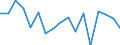 Unit of measure: Growth rate on previous period (t/t-1) / Maritime entity (reporting): Belgium / Loading status: Total loaded and empty