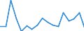 Unit of measure: Growth rate on previous period (t/t-1) / Maritime entity (reporting): Belgium / Loading status: Empty