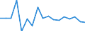 Unit of measure: Growth rate on previous period (t/t-1) / Maritime entity (reporting): Bulgaria / Loading status: Total loaded and empty