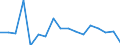 Unit of measure: Growth rate on previous period (t/t-1) / Maritime entity (reporting): Bulgaria / Loading status: Empty