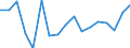 Unit of measure: Growth rate on previous period (t/t-1) / Maritime entity (reporting): Denmark / Loading status: Total loaded and empty