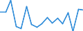 Unit of measure: Growth rate on previous period (t/t-1) / Maritime entity (reporting): Denmark / Loading status: Empty