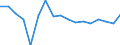 Unit of measure: Growth rate on previous period (t/t-1) / Maritime entity (reporting): Germany / Loading status: Total loaded and empty