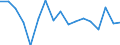 Unit of measure: Growth rate on previous period (t/t-1) / Maritime entity (reporting): Germany / Loading status: Empty