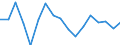 Unit of measure: Growth rate on previous period (t/t-1) / Maritime entity (reporting): Estonia / Loading status: Empty