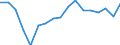 Unit of measure: Growth rate on previous period (t/t-1) / Maritime entity (reporting): Ireland / Loading status: Total loaded and empty