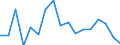 Unit of measure: Growth rate on previous period (t/t-1) / Maritime entity (reporting): Greece / Loading status: Empty