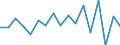 Unit of measure: Growth rate on previous period (t/t-1) / Maritime entity (reporting): Italy / Loading status: Total loaded and empty