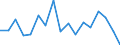 Unit of measure: Growth rate on previous period (t/t-1) / Maritime entity (reporting): Italy / Loading status: Empty