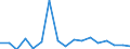 Unit of measure: Growth rate on previous period (t/t-1) / Maritime entity (reporting): Cyprus / Loading status: Total loaded and empty