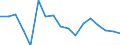 Unit of measure: Growth rate on previous period (t/t-1) / Maritime entity (reporting): Latvia / Loading status: Total loaded and empty