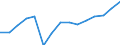 Unit of measure: Thousand tonnes / Type of sea shipping: Total / Maritime entity (reporting): European Union - 25 countries (2004-2006)