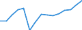 Unit of measure: Thousand tonnes / Type of sea shipping: Total / Maritime entity (reporting): European Union - 15 countries (1995-2004)