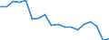 Unit of measure: Thousand tonnes / Type of sea shipping: Total / Maritime entity (reporting): France