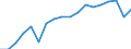 Unit of measure: Thousand tonnes / Type of sea shipping: Total / Maritime entity (reporting): Netherlands