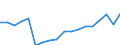 Unit of measure: Thousand tonnes / Type of sea shipping: Total / Maritime entity (reporting): Romania