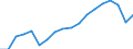 Unit of measure: Thousand tonnes / Type of sea shipping: Total / Maritime entity (reporting): Slovenia