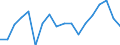 Unit of measure: Thousand tonnes / Type of sea shipping: Total / Maritime entity (reporting): Finland