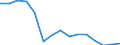 Unit of measure: Thousand tonnes / Type of sea shipping: Total / Maritime entity (reporting): United Kingdom