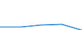 Unit of measure: Thousand tonnes / Type of sea shipping: Total / Maritime entity (reporting): Montenegro