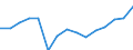 Unit of measure: Thousand tonnes / Type of sea shipping: Short sea shipping / Maritime entity (reporting): European Union - 27 countries (2007-2013)