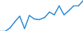 Unit of measure: Thousand tonnes / Type of sea shipping: Short sea shipping / Maritime entity (reporting): Belgium