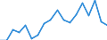 Unit of measure: Thousand tonnes / Type of sea shipping: Short sea shipping / Maritime entity (reporting): Bulgaria