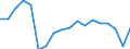 Unit of measure: Thousand tonnes / Type of sea shipping: Short sea shipping / Maritime entity (reporting): Germany