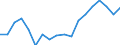 Unit of measure: Thousand tonnes / Type of sea shipping: Short sea shipping / Maritime entity (reporting): Ireland