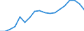 Maßeinheit: Tausend Tonnen / Art des Seeverkehrs: Kurzstreckenseeverkehr / Seeverkehr (Meldeeinheit): Litauen