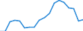 Unit of measure: Thousand tonnes / Type of sea shipping: Short sea shipping / Maritime entity (reporting): Slovenia