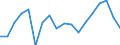 Unit of measure: Thousand tonnes / Type of sea shipping: Short sea shipping / Maritime entity (reporting): Finland