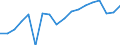 Unit of measure: Thousand tonnes / Type of sea shipping: Short sea shipping / Maritime entity (reporting): Sweden