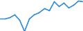 Unit of measure: Thousand tonnes / Type of sea shipping: Short sea shipping / Maritime entity (reporting): Norway